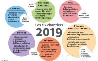 UNE REFORME DES RETRAITES TELLEMENT FLOUE QU’IL DOIT Y AVOIR UN LOUP